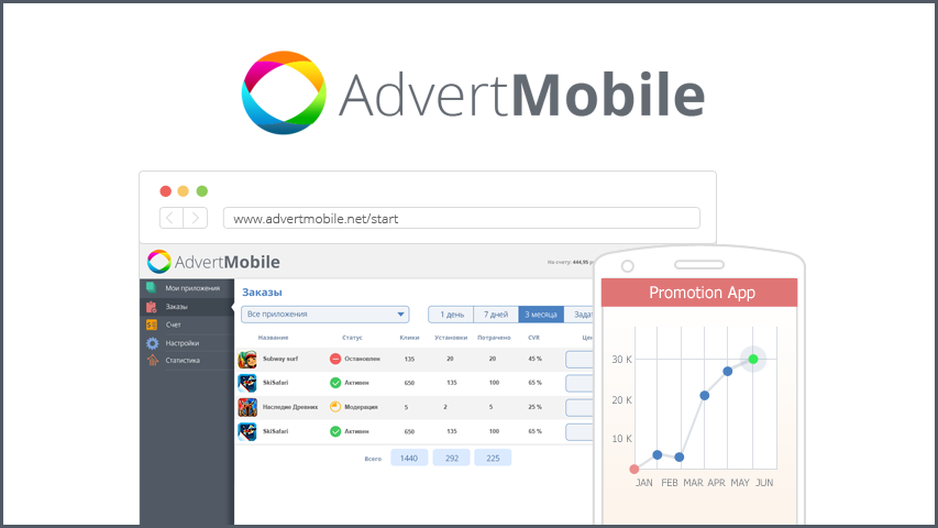 AdvertMobile