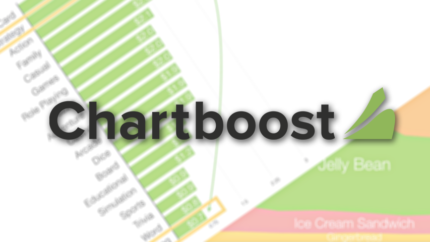 Chartboost о продвижении и ситуации на рынке мобильных игр