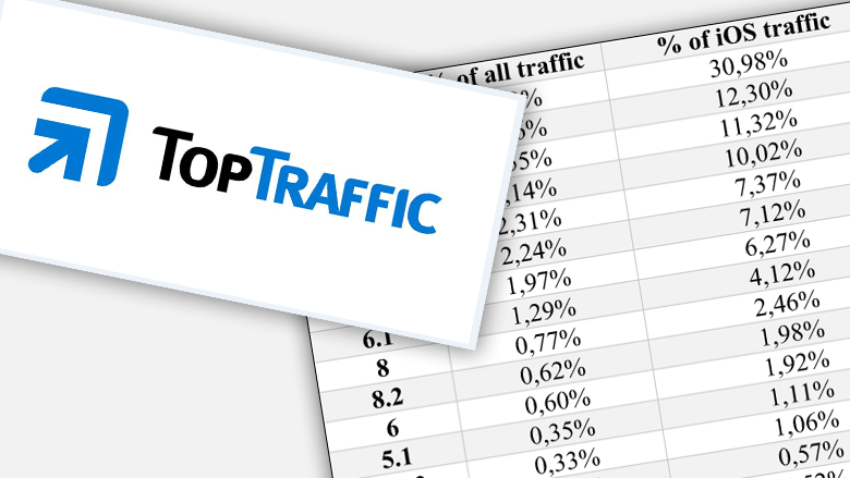 TopTraffic - чем новее мобильная ОС, тем выше конверсия