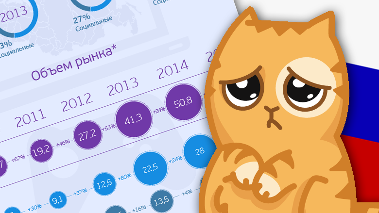 Российский рынок онлайн-игр по итогам 2015 года оказался меньше, чем в 2012 году