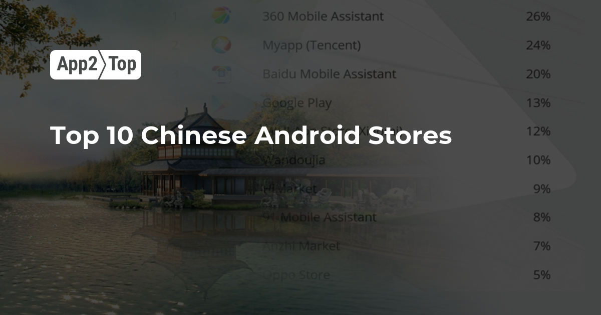 Top 10 Chinese Android Stores App2top