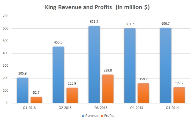 king rev