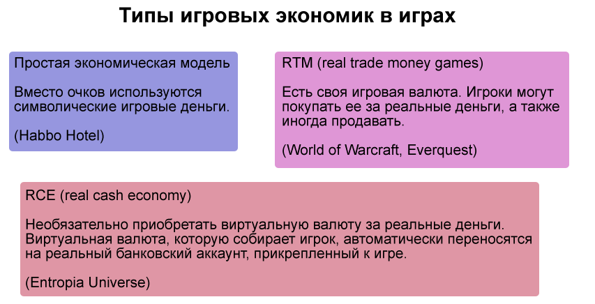 Типы игровых экономик