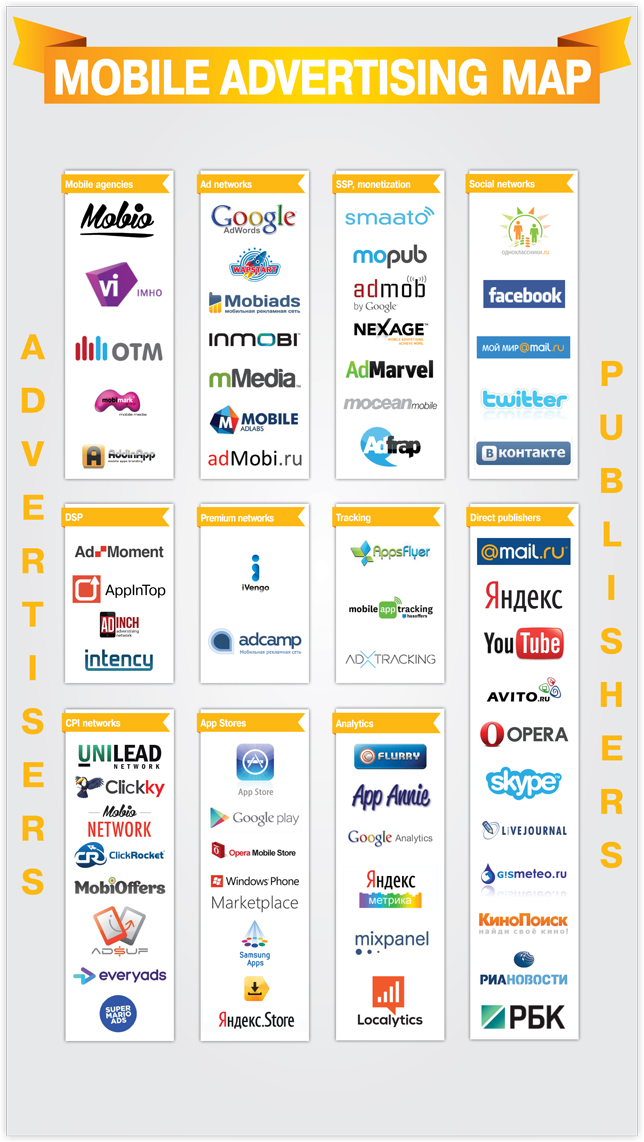 Mobile-Ads-Map-2014a