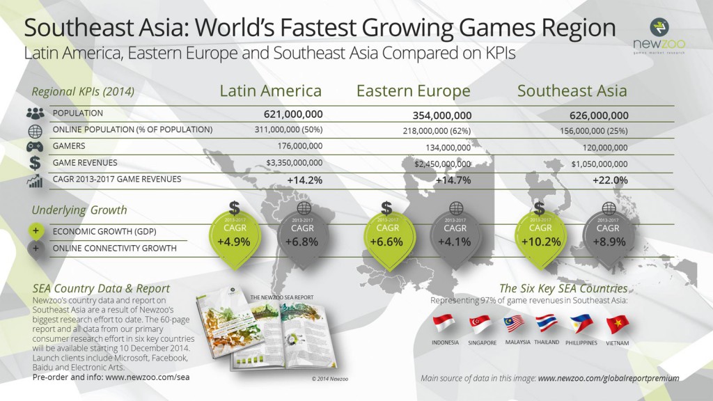 Newzoo_SEA_Report_Southeast_Asia_vs_Latin_America_vs_Eastern_Europe_V1