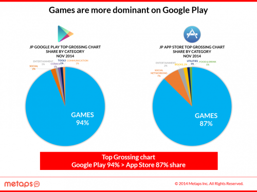 GamesGPGrossing1202v2