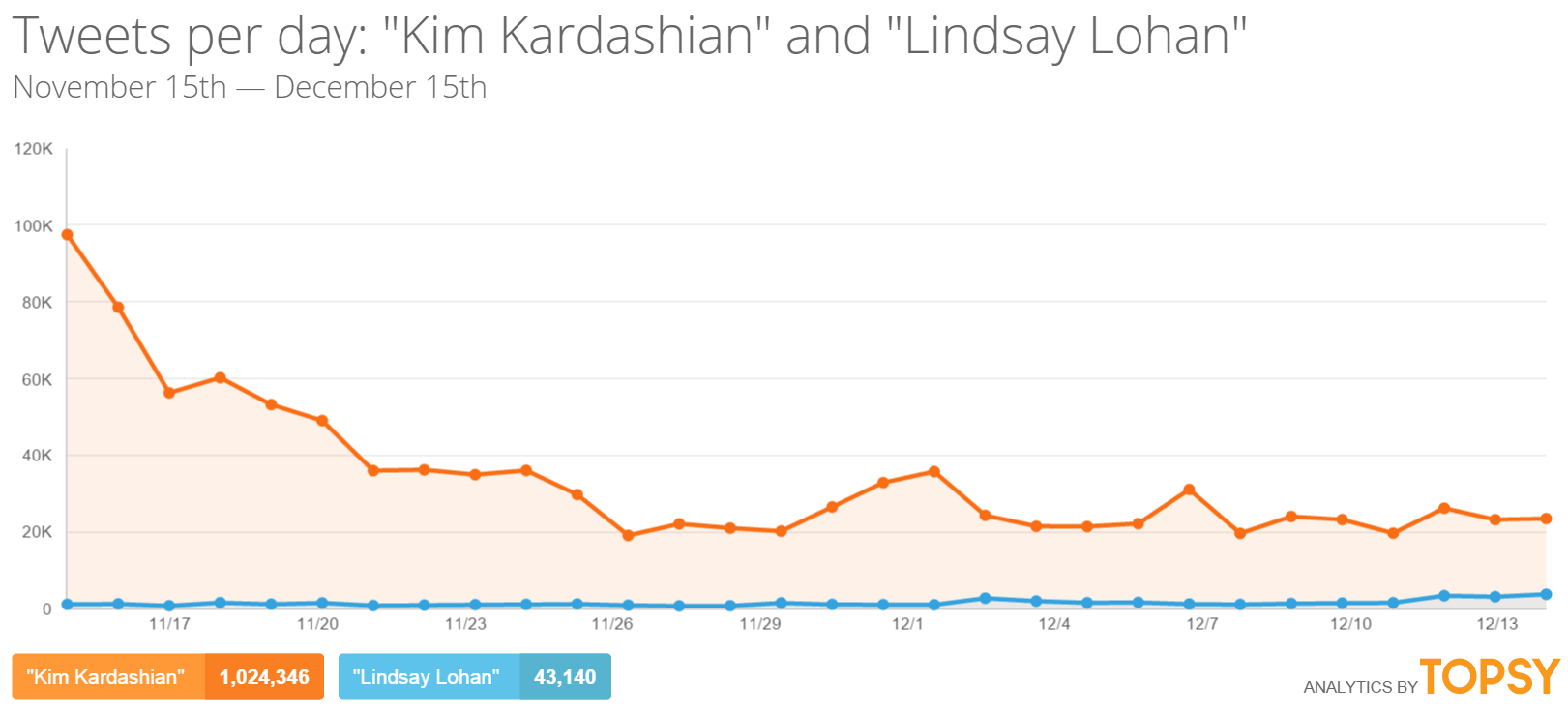 Kim-vs-Lindsay