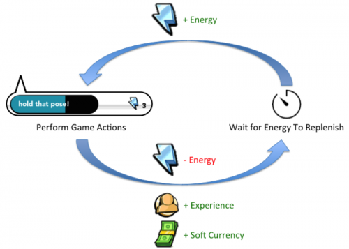 Core Loop