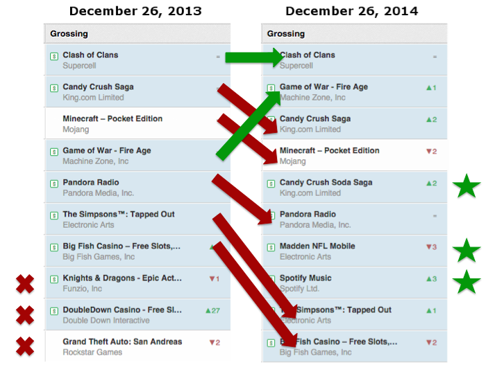 top_grossing_dec_26