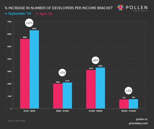 pollen-graph-blog-increase-income-bracket-1