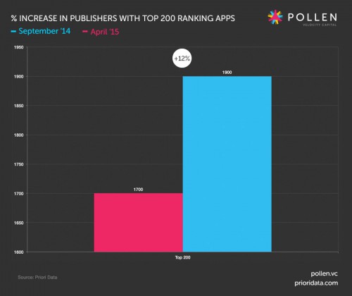 pollen-graph-blog-top-200-1