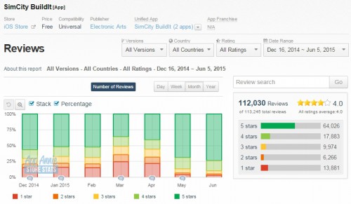 app-annie-reviews-chart