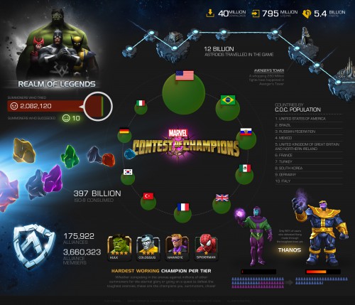 MCoC_4.0PR-Infographic (1)