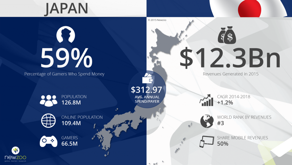 Newzoo_Japanese_Games_Market_2015