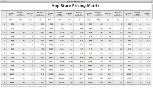 Pricing-Matrix-e1399748749332