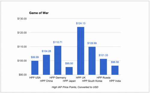 game_of_war_high_price_points-1024x639