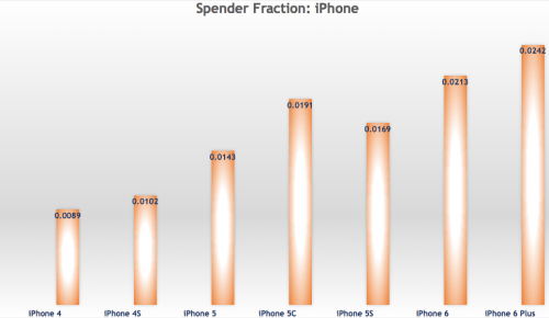 old-phones-monetize-table-1