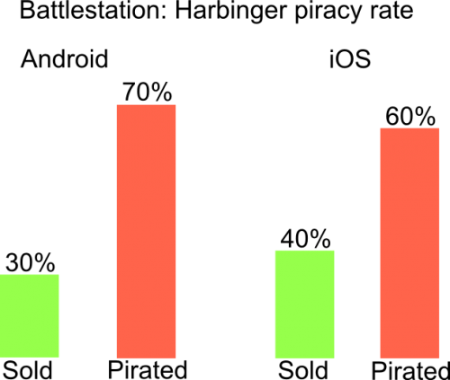 piracyGraph