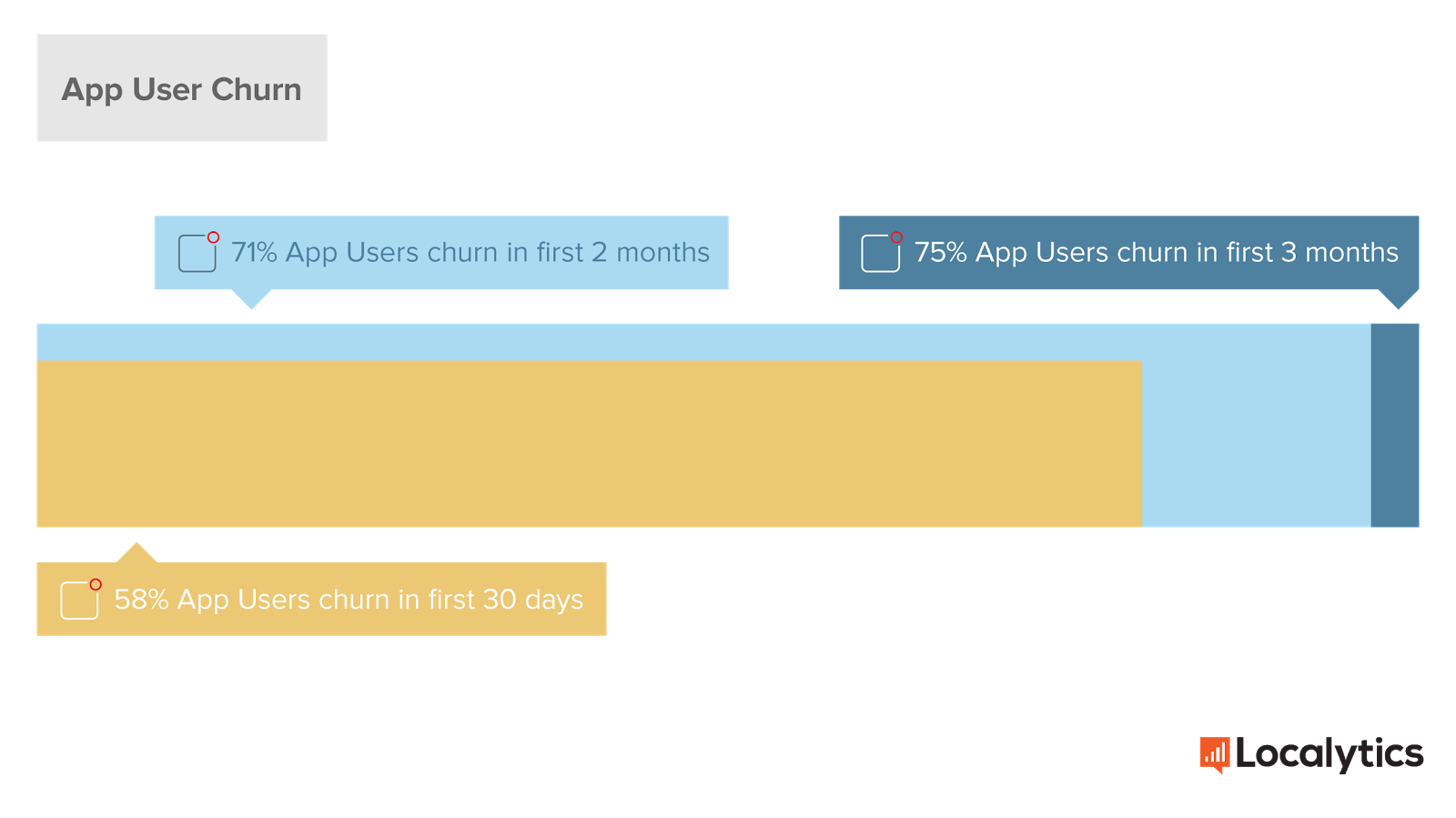 AppUserChurn@2x