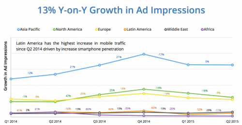APAC_mobile_ad_impressions_growth-1024x531