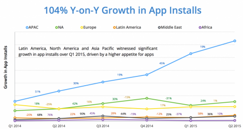 APAC_mobile_app_installs-1024x542