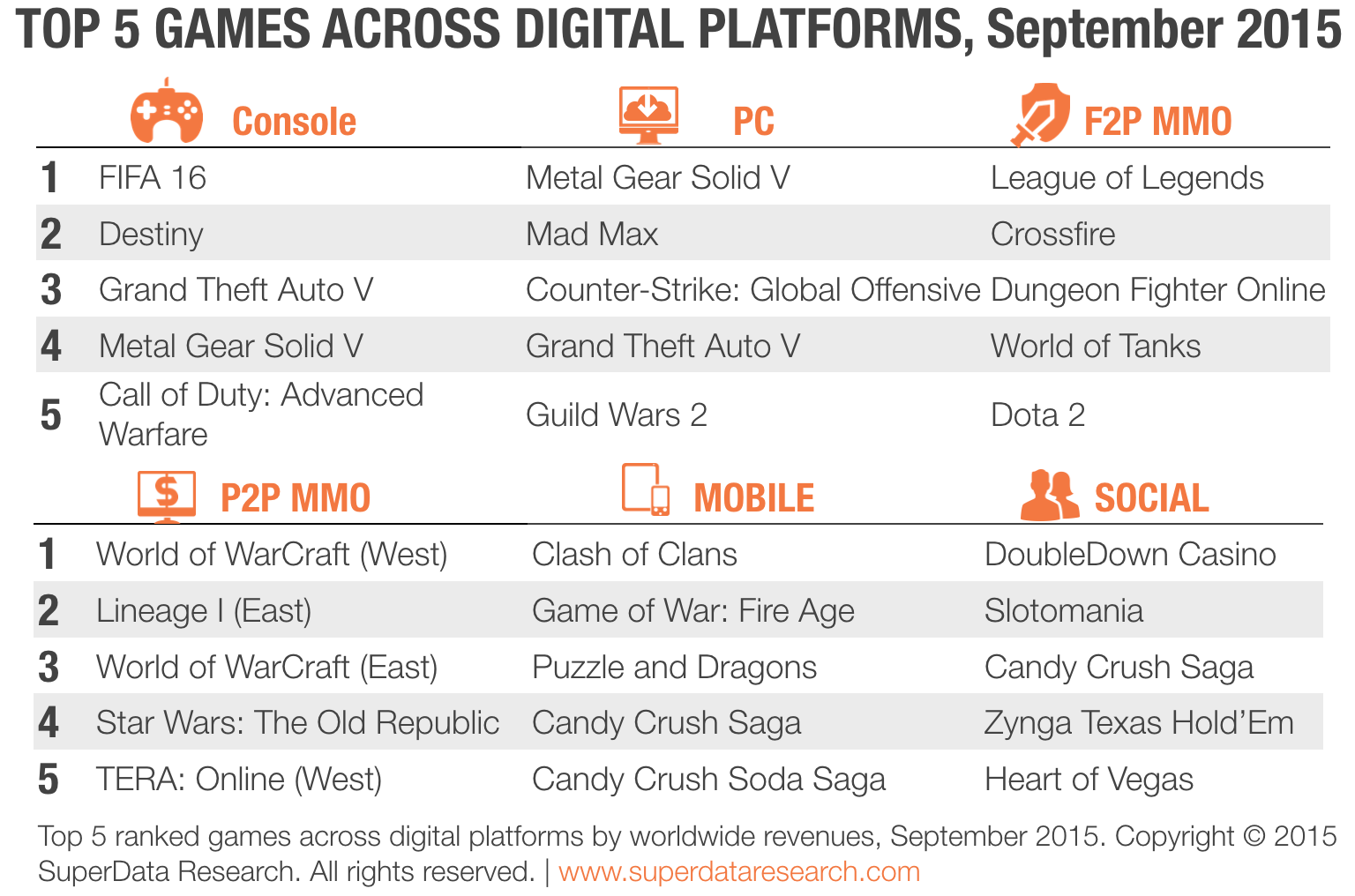 SuperData-Top-5-Digital-Games