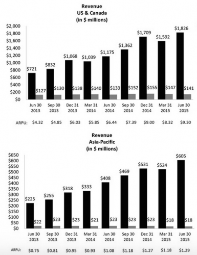 facebook_revenues