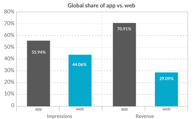 mobile_revenue