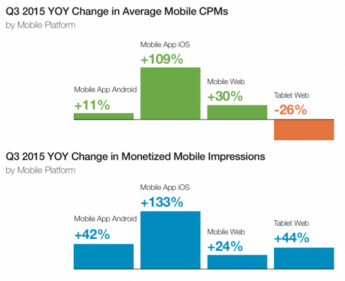 monetized_mobile_impressions_by_platform-1024x834