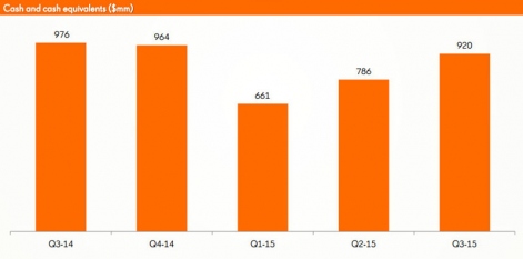 king-cash-fy15-q3-r471x