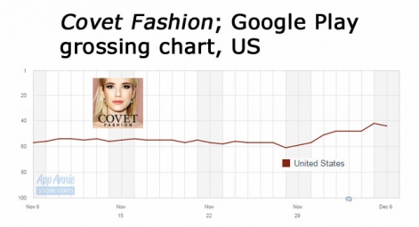 covet-fashiongoogle-play-grossingus-r471x