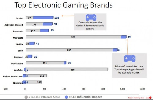 Influential-brands