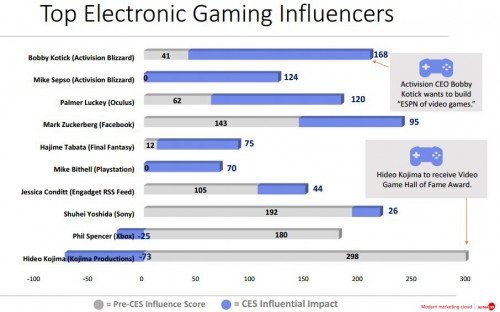 influencers