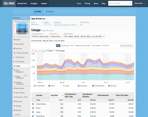 App-Annie-dashboard-1024x812