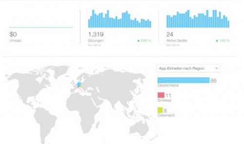 Apple-dashboard-1024x607