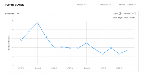 Flurry-Dashboard-1024x535