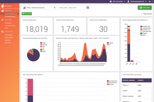 Upsight-dashboard