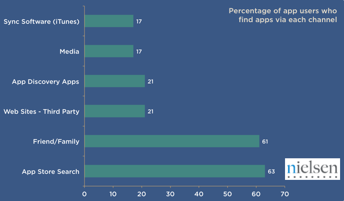 3-percentage-of-app-users