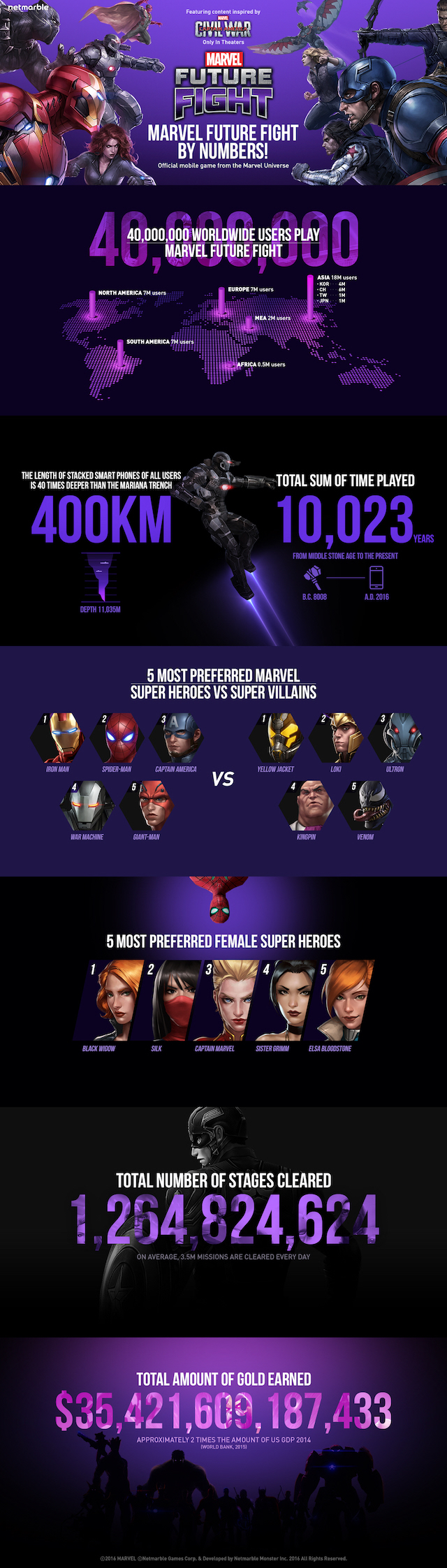 Marvel-Future-Fight-1