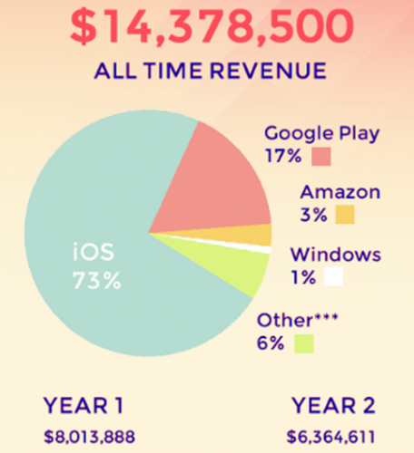 monument-valley-revenue-r471x