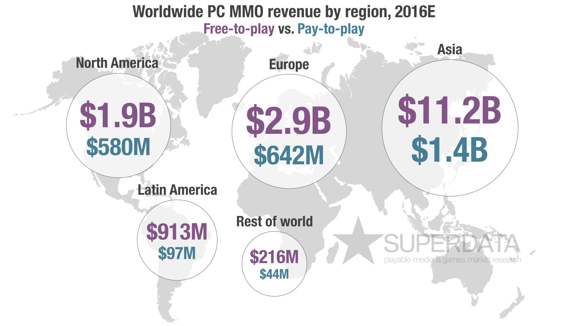 Region-Revenue