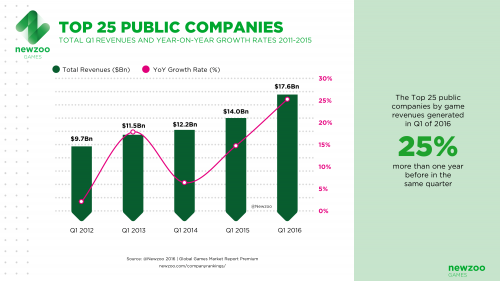 NEWZOO_Top25_Public_Companies_V2