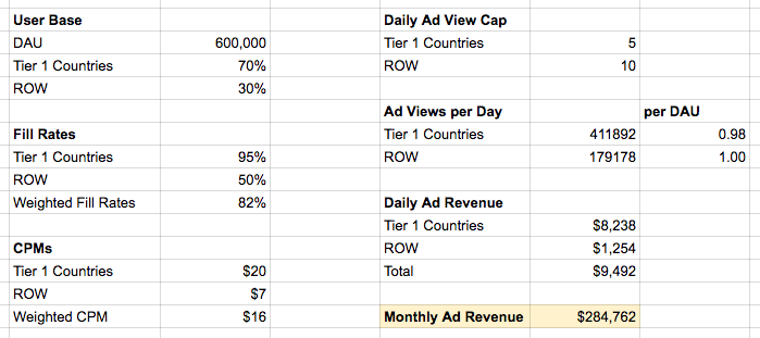 NK_revenue_estimates