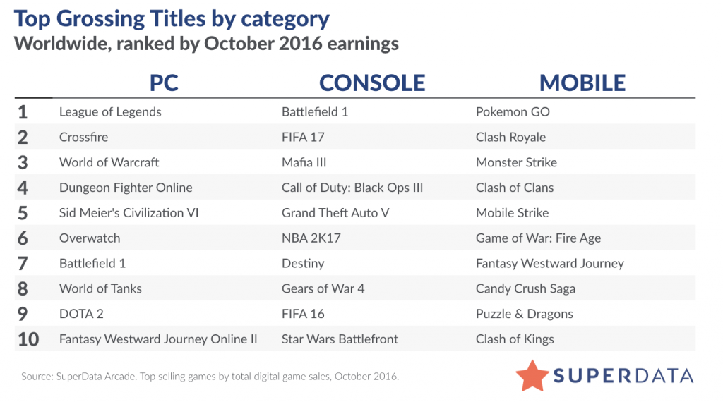 superdata-top-games-october-2016-1024x570