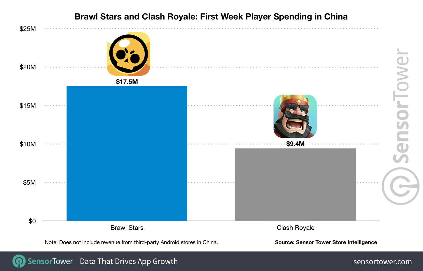 Brawl Stars earned $20 million in China in 12 days | App2top